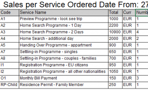 rl tracking customer service